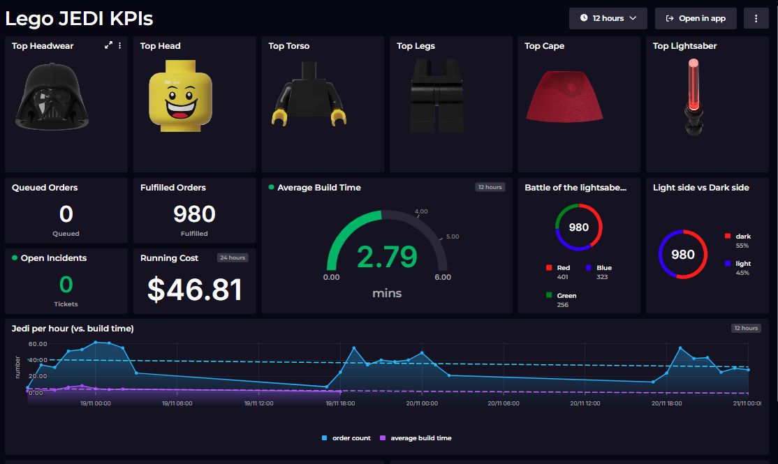 SCOMathon tweet media