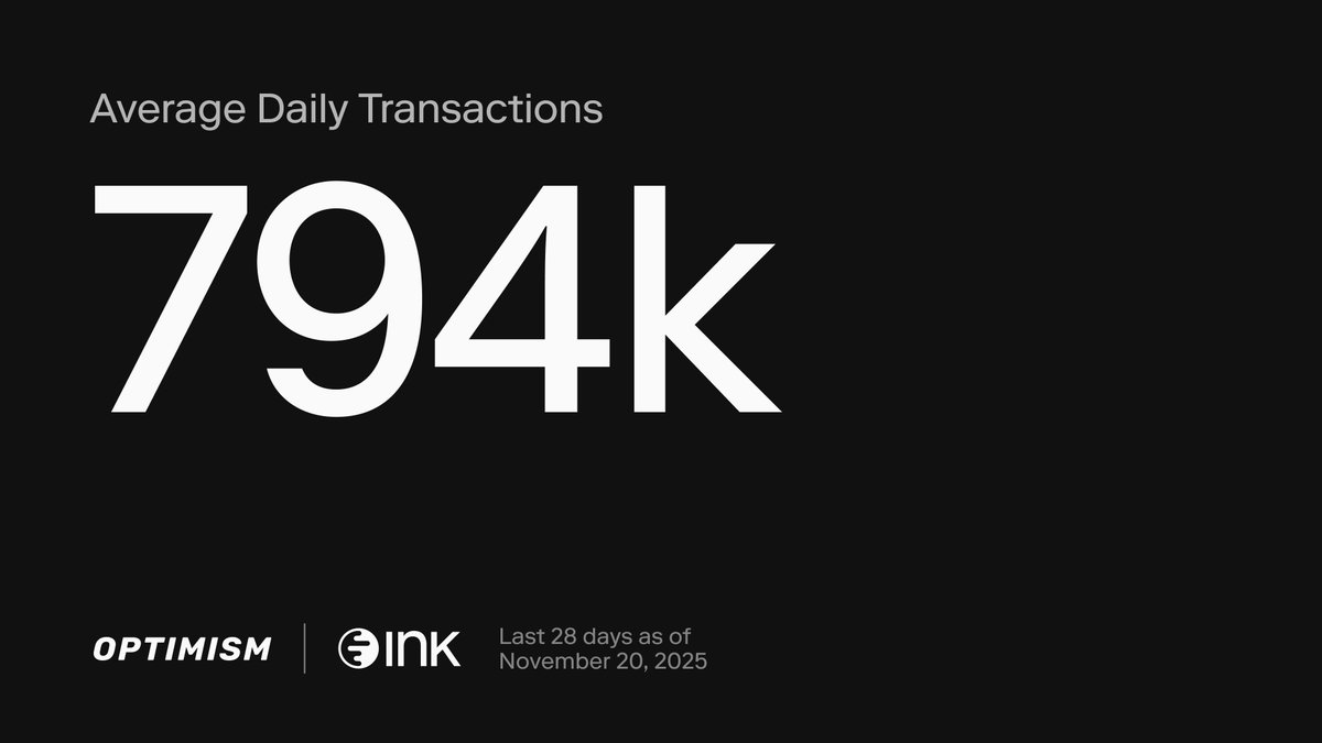 Optimism's tweet image. Growth like this doesn’t happen by accident. @inkonchain is putting up real numbers 📈