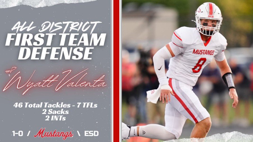 Grateful to be named 1st Team All District Linebacker in 5A District 2!

<a href="/dcgfootball/">DCG FOOTBALL</a> <a href="/CoachHeitland/">Scott Heitland</a> <a href="/CoachGrothoff/">Dustin Grothoff</a> <a href="/janssen_coach/">Coach Wil Janssen</a> <a href="/tmueller97/">Tanner Mueller</a> <a href="/CoachBBecker/">Brett Becker</a> <a href="/innov8ivebyRyan/">Ryan Smith</a> <a href="/RivalsHS/">Rivals High School</a> <a href="/247Sports/">247Sports</a> 

Hudl ⬇️⬇️
hudl.com/profile/196445…