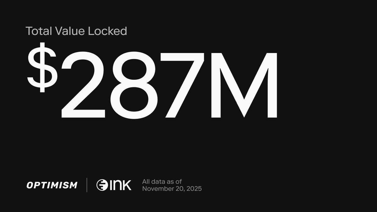 Optimism's tweet image. Growth like this doesn’t happen by accident. @inkonchain is putting up real numbers 📈