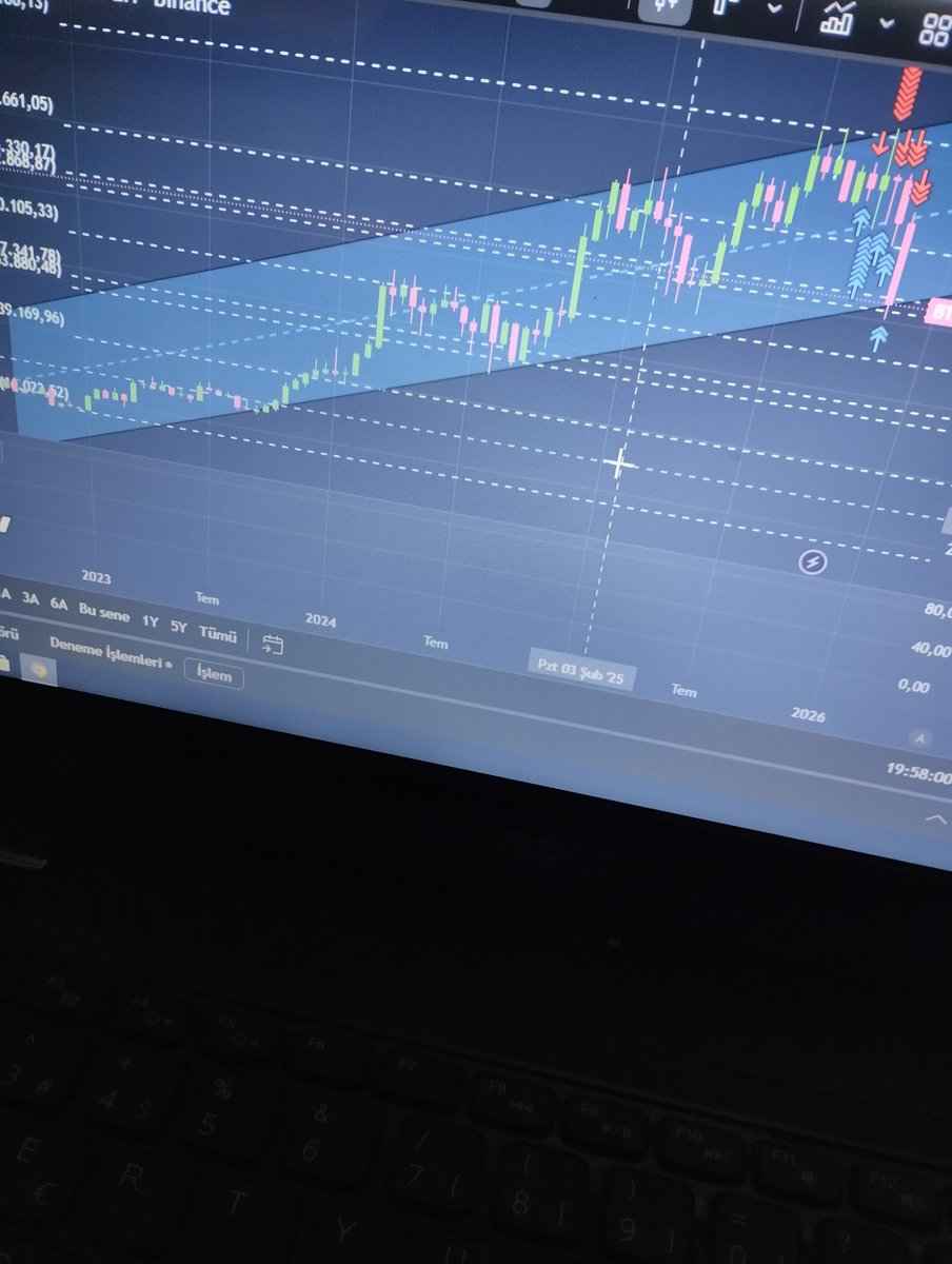 #btc yaklaşık 3 yıldır bu şekilde bir kanalın içerisinde hareket ediyor. Şu an tekrar kanal alt bandına indik. Burdan tekrar 100 bin denemesi gelebilir. Tam olarak tekrar üst banda gitmemiz için 103 bandını aşmamız gerekecek. O bölge kırılına kadar temkinli olmalıyız