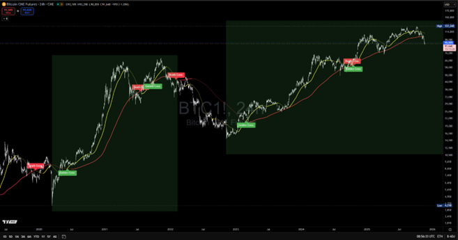 Melkart Group tweet media