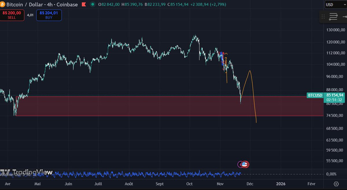 observe and short

x.com/Chartdweller/s…