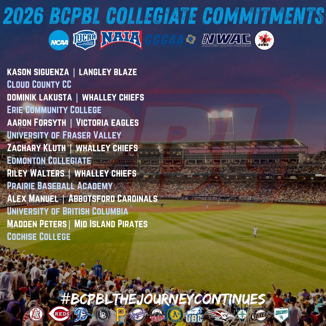 bcpbl1's tweet image. 🚨BCPBL COLLEGIATE COMMITMENT ALERT🚨

Congratulations to @Maddenbsbl of the @mipiratesPBL for his commitment to @BaseballCochise!

Good luck MADDEN!

#bcpblthejourneycontinues