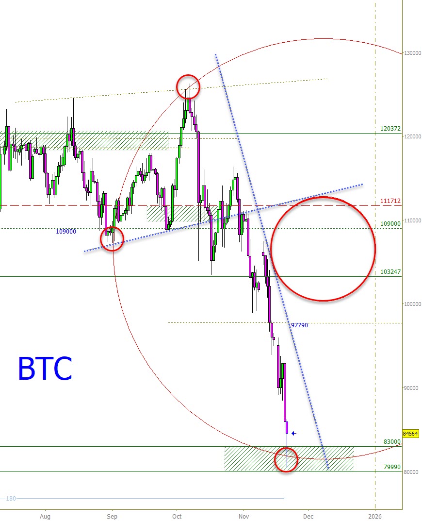 Plus3Forecast's tweet image. Daily $BTC chart, low squaring out and there is good reason to call a CIT here. Evidence would be the ability to hold above the zone in green. Market geometry people can study the lines and see how breaking out of the descending line will confirm the start of a confirmed CIT.…