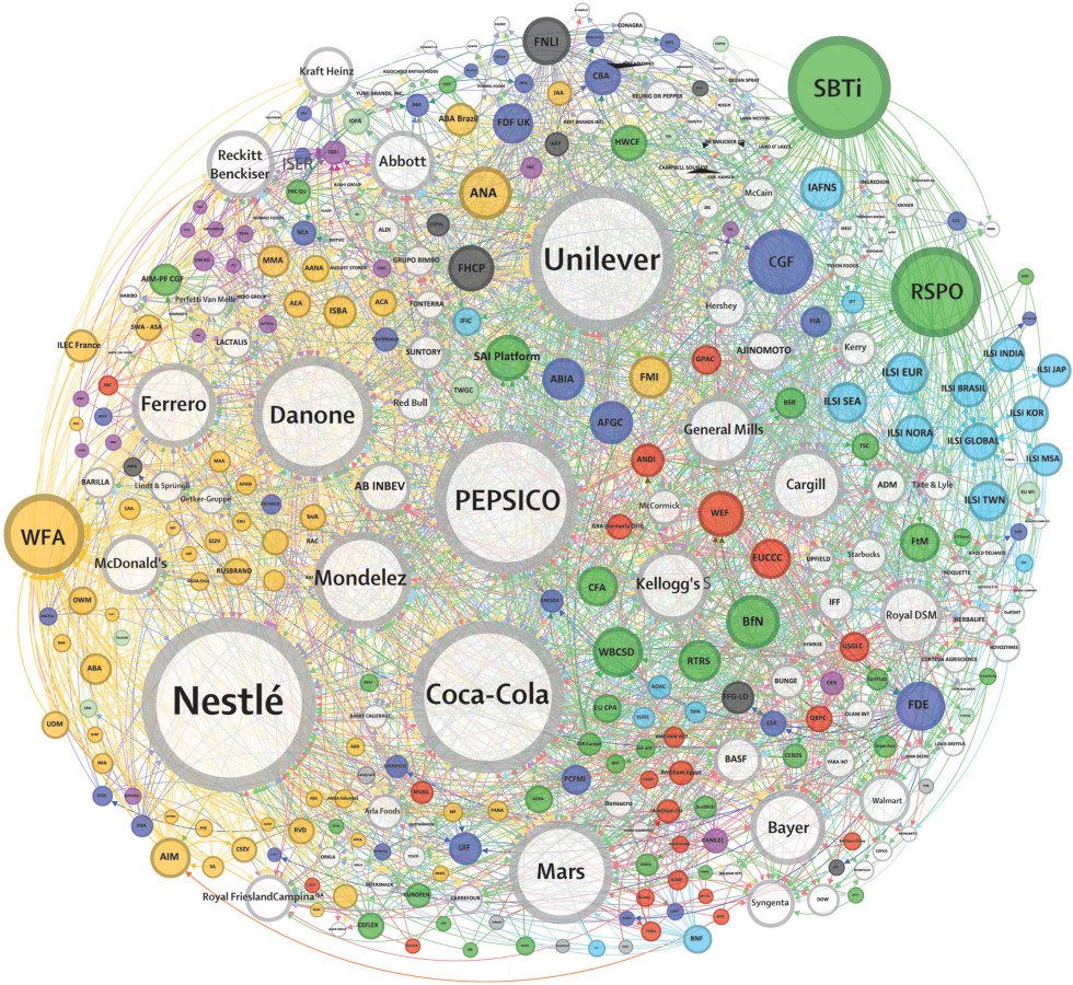 DoctorChrisVT's tweet image. Ultra Processed Food, and the system that produces it, has overtaken tobacco in terms of health and economic harms, and is also the leading cause of plastic pollution,  loss of biodiversity and deforestation, and the second leading cause of emissions. 
This week @TheLancet…