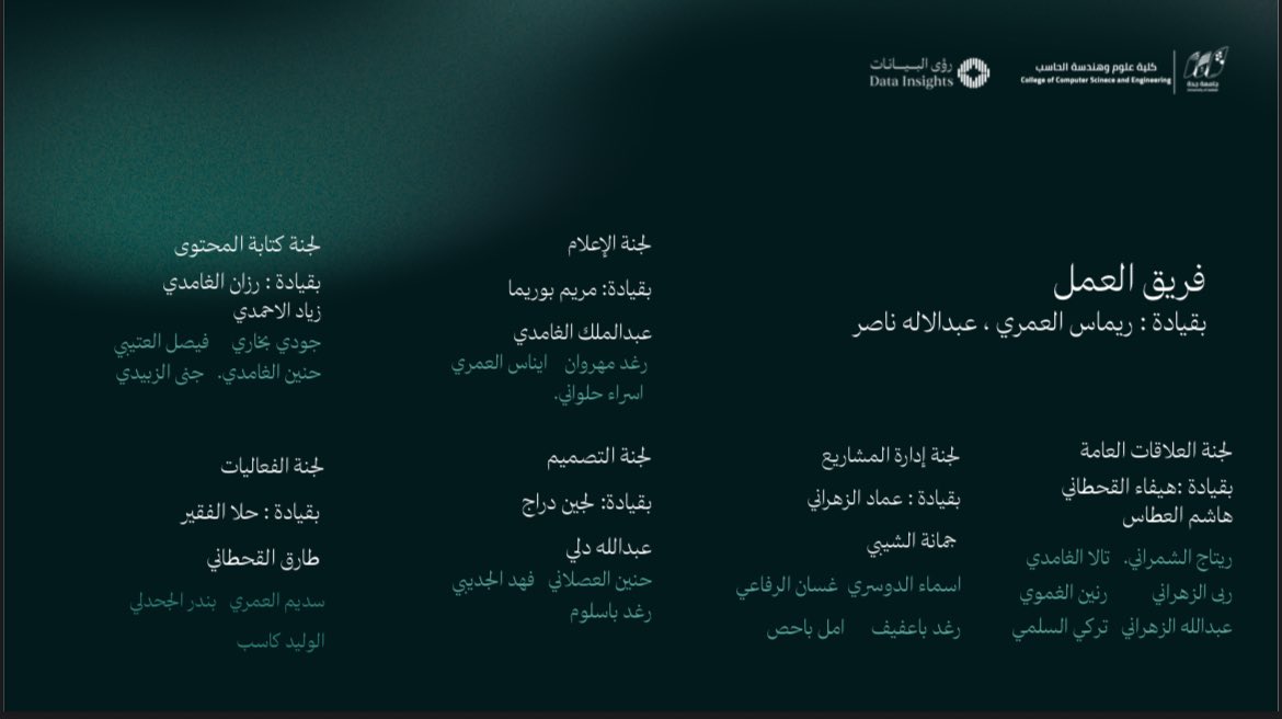 Maryam79MB's tweet photo. مع انطلاق معسكر البايثون لتحليل البيانات وانتهاء أيامه… ترك وراءه شغفًا يستيقظ، وعقولًا تكتب أولى أسطرها بلغة المستقبل. 🐍✨
#رؤى_البيانات https://t.co/RtJsQOcK90