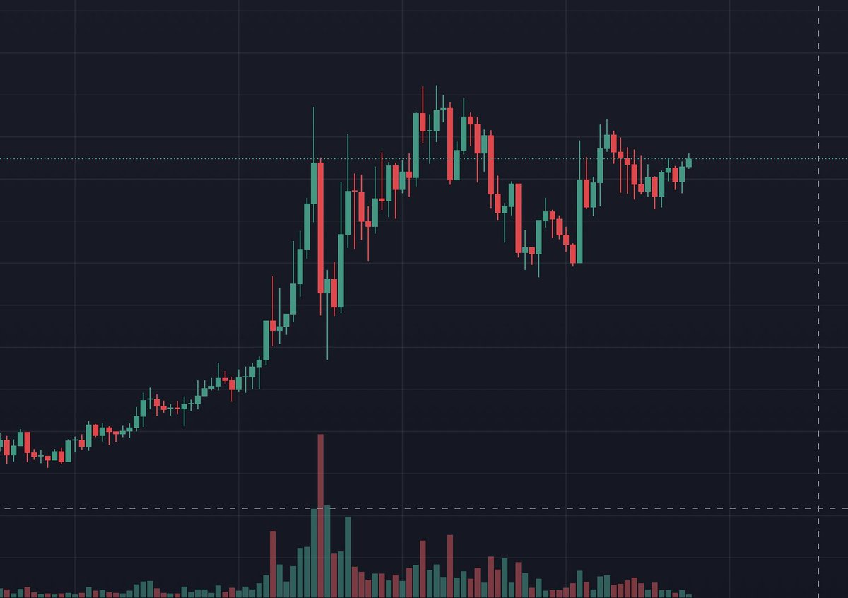 AlphaPulse_Dex's tweet image. The AI scanned flows and picked ONE ticker.
Comment what you think it is.

Top 5 correct = 5,555 tokens.
Let’s see who’s sharp today.