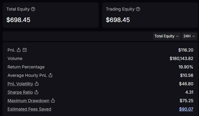 dextrabot's tweet photo. Lighter Grid Bot 12 Hours Results:
I think it is an amazing way of farming Lighter while actually aiming to profit.

Early access codes are distributed in our Discord, link in bio. https://t.co/Jt1fAUNFTE