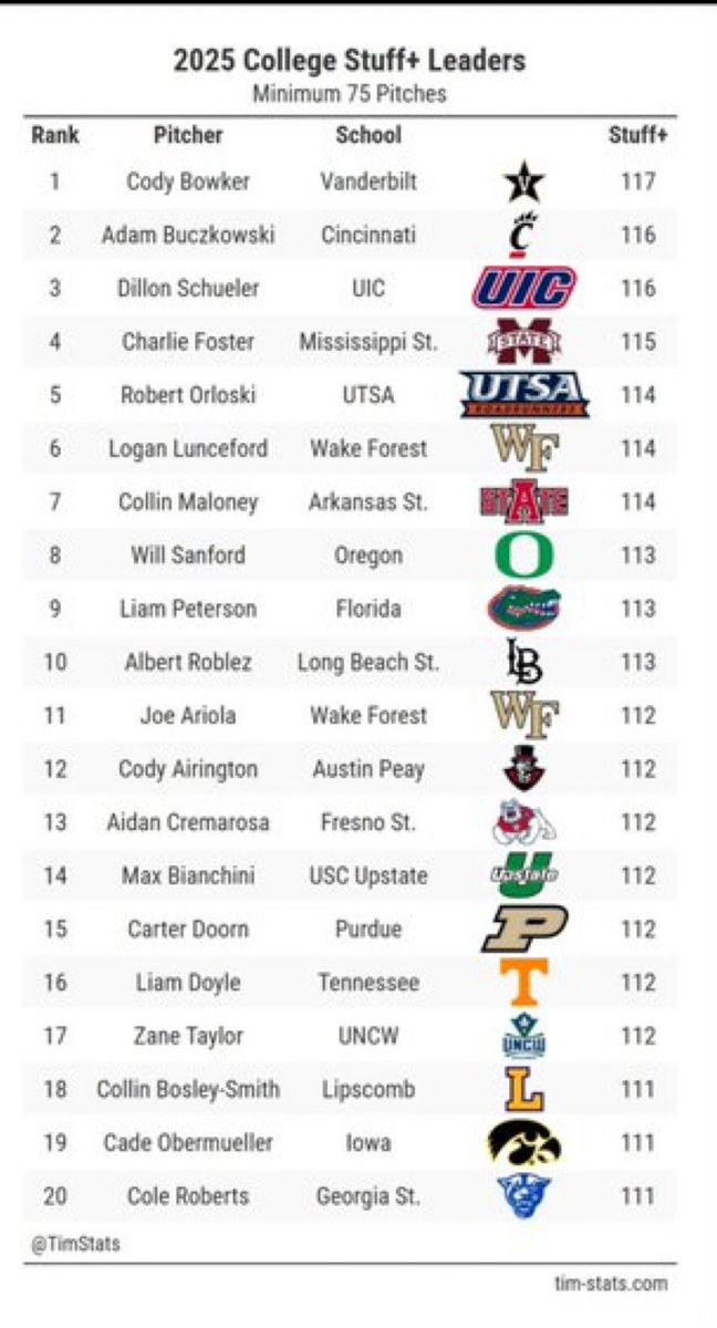 Carmel Baseball tweet media