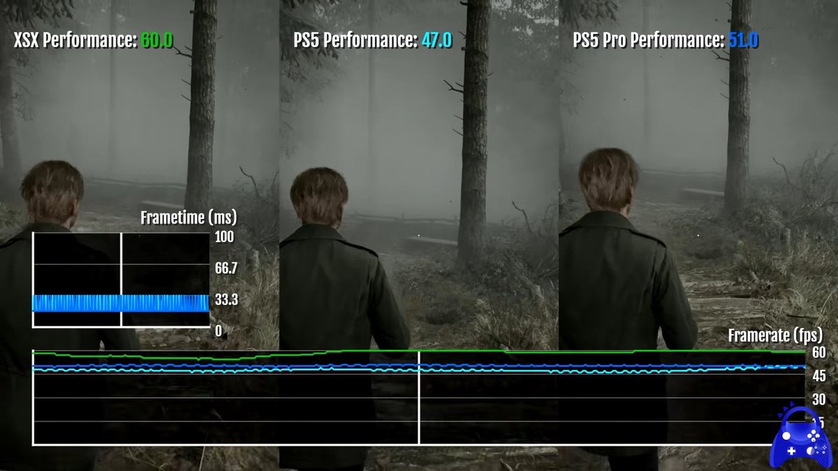 AllConsoleFan's tweet image. ‼️XBOX LO HACE DE NUEVO‼️

Xbox HUMILLA a PS5 y Ps5 Pro en el rendimiento de Silent Hill 2.

Dato mata relato!!!