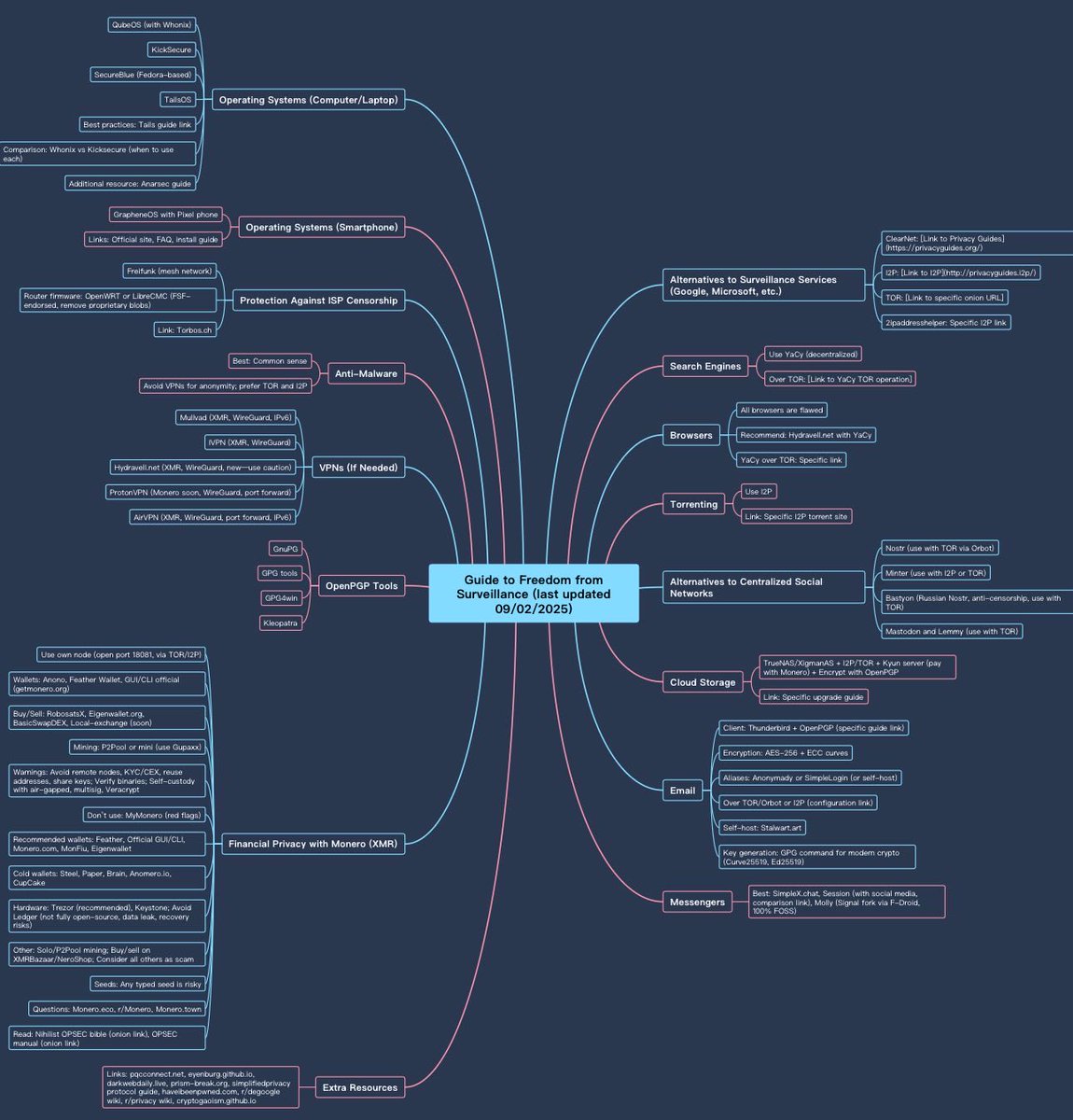 mafiossoxmr's tweet image. do you want us to discuss everything one by one in detail?

- this is your freedom