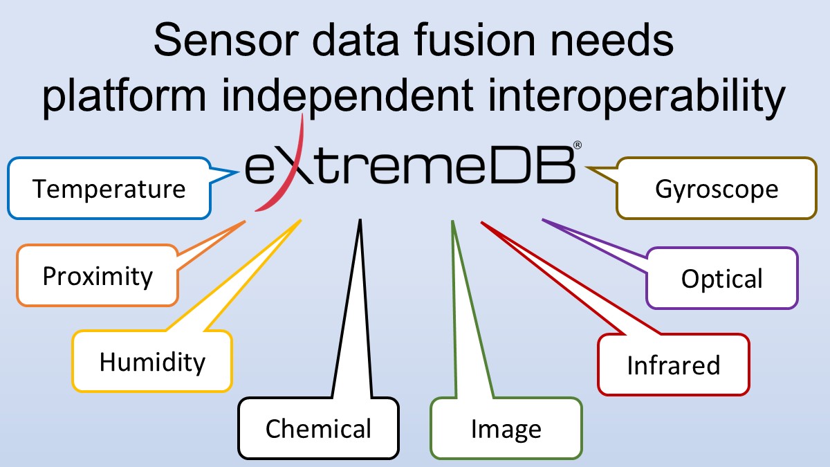 McObject's tweet image. #Sensordata fusion needs flexibility. Platform independent #eXtremeDB offers:
•Direct access to raw #NANDflash for data management *without a file system*
•#interoperability 
•Tiny code size
•A hard #realtime option
•Mitigates #IoTconnectivity issues
t.ly/nRXmD