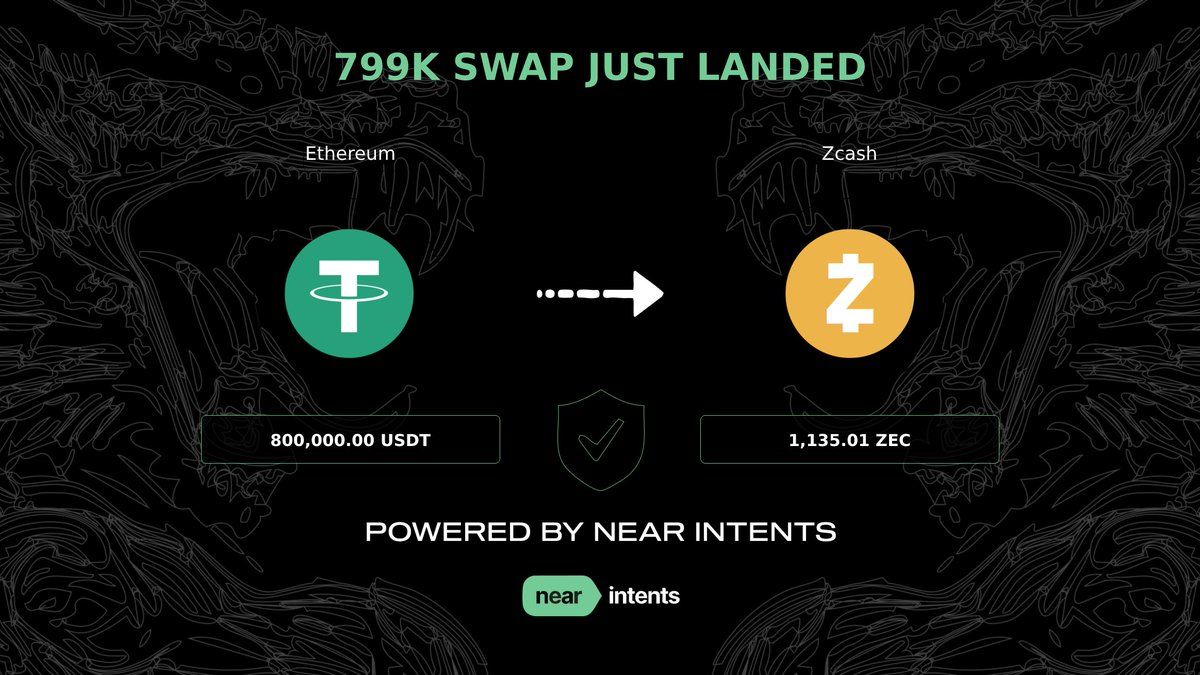 NEARWEEK's tweet image. Big Intents Swap Alert 💥

800,000.0 $USDT (@ethereum) -&amp;gt; 1,135.01200252 $ZEC (@zcash)

Transaction link: explorer.near-intents.org/transactions/c…

Powered by @near_Intents.