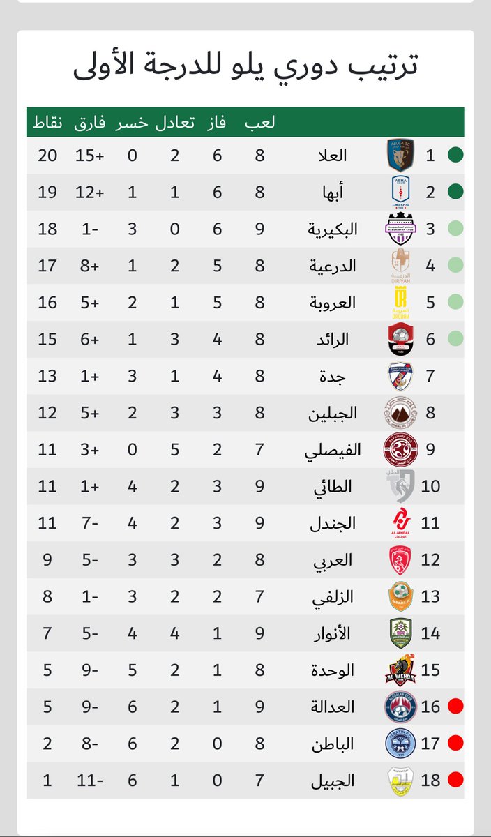 ربعي الربعي tweet media