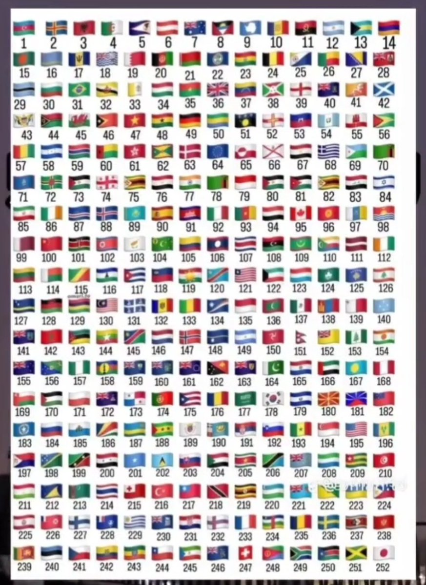 qual é o seu país?