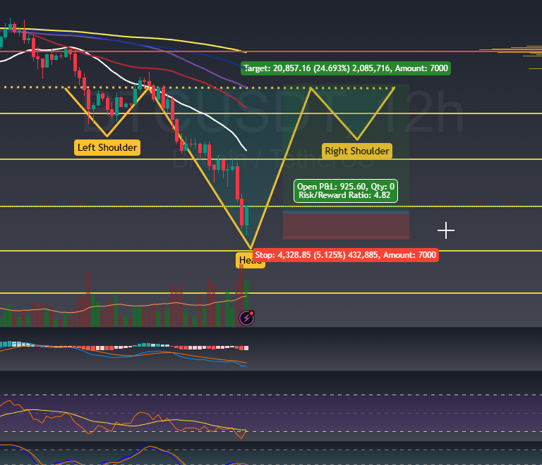 CryptoLifer33's tweet image. Would you long this?

Bitcoin inverted head and Shoulders projection.   

BTC USDT