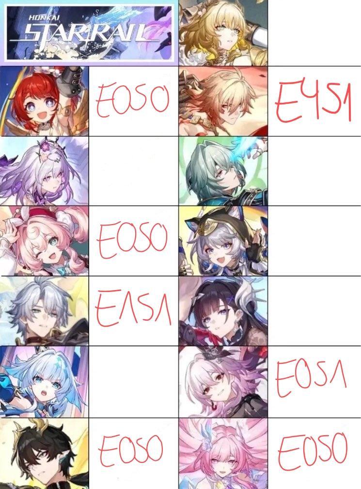 Pink_Rhodonite's tweet image. 99% of my primo shortage is Phainons fault