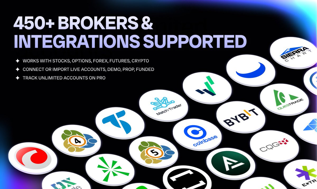 We support over 450+ brokers, integrations, platforms 🦄 ✨ Tradovate,  MT4/MT5, Interactive Brokers, Robinhood, Bybit, Think or Swim, and more!  Connect unlimited accounts. Track everything in one place.