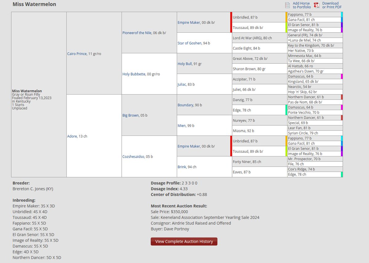 GloriousAllianc's tweet image. Just looked up Miss Watermelon&apos;s pedigree! No wonder we love her so much! Nileist is her Uncle! What a filly!