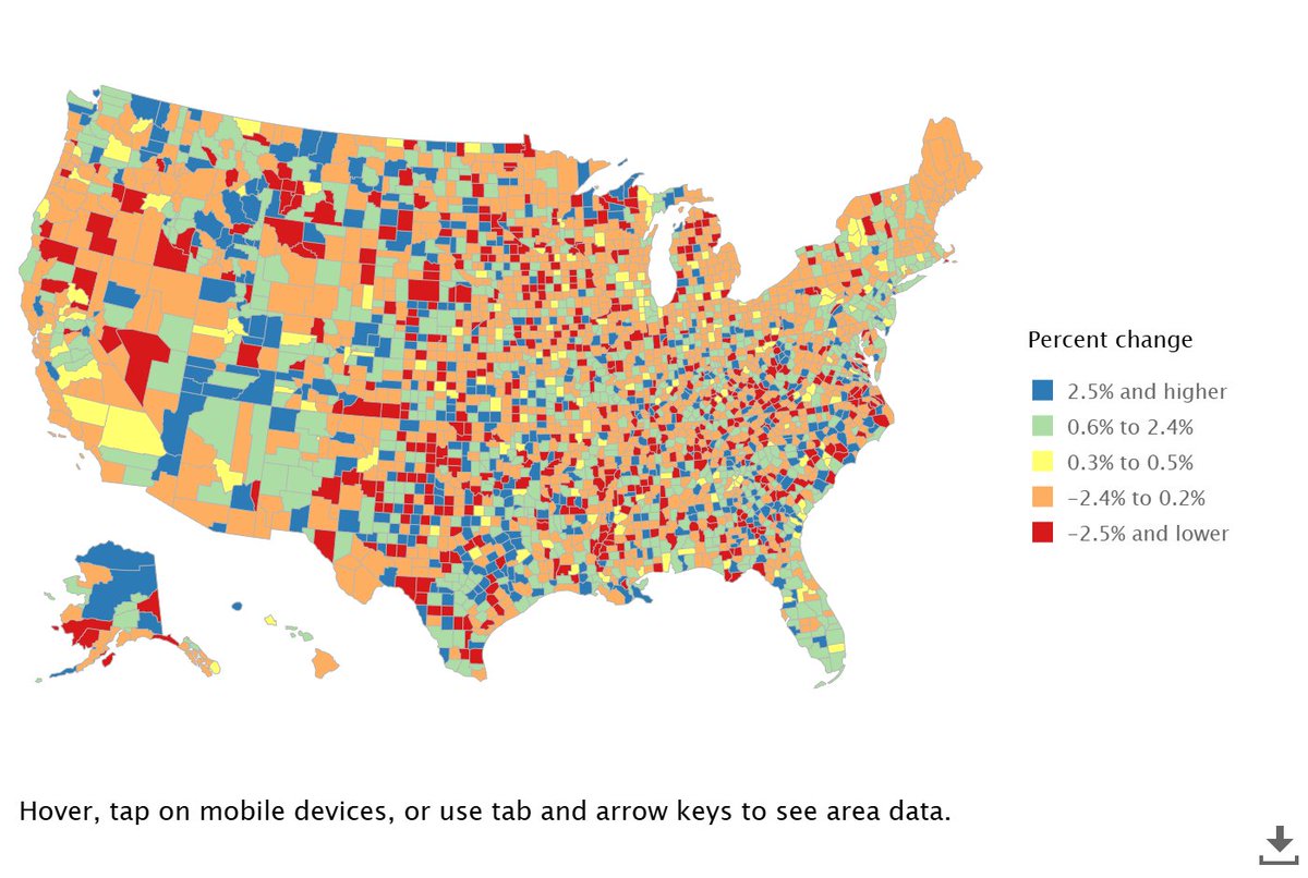 BLS_gov's tweet photo. Employment up over the year in 221 of the 372 largest U.S. counties, March 2025 #BLSData #GeoWeek2025 #GeographyAwarenessWeek https://t.co/NzhPNhITbT https://t.co/W6LcnNZzn1
