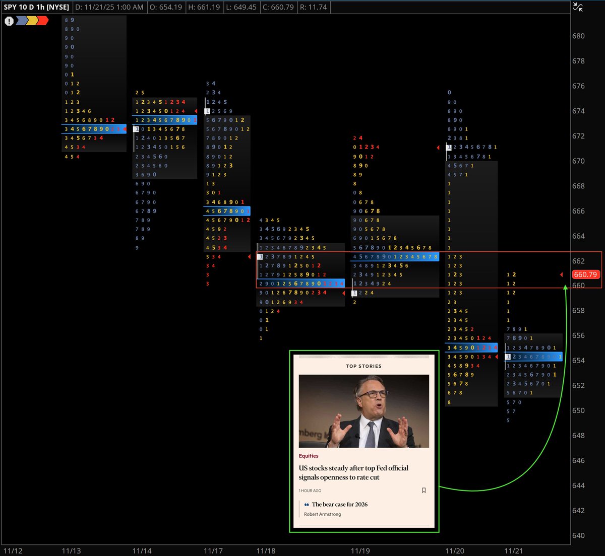 The Fed.
Man ... there they go again.
Pushing us around.
