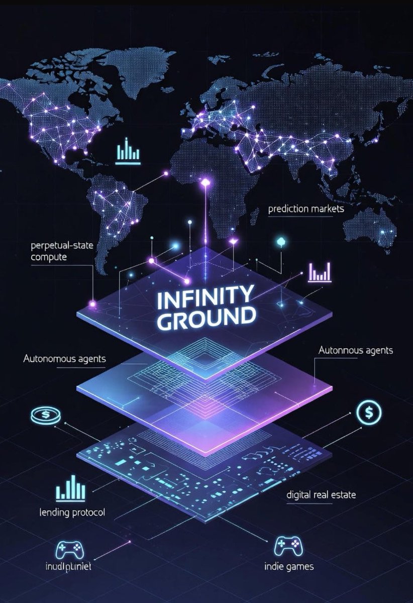 Jamlorkid's tweet image. Infinity Ground: Digital Land You Actually Own Forever and The Substrate That Makes “Forever Apps” Real.

While headlines chase the next meme coin or AI unicorn, a subtler revolution is happening beneath the surface. Infinity Ground – the decentralized, perpetual-state compute…