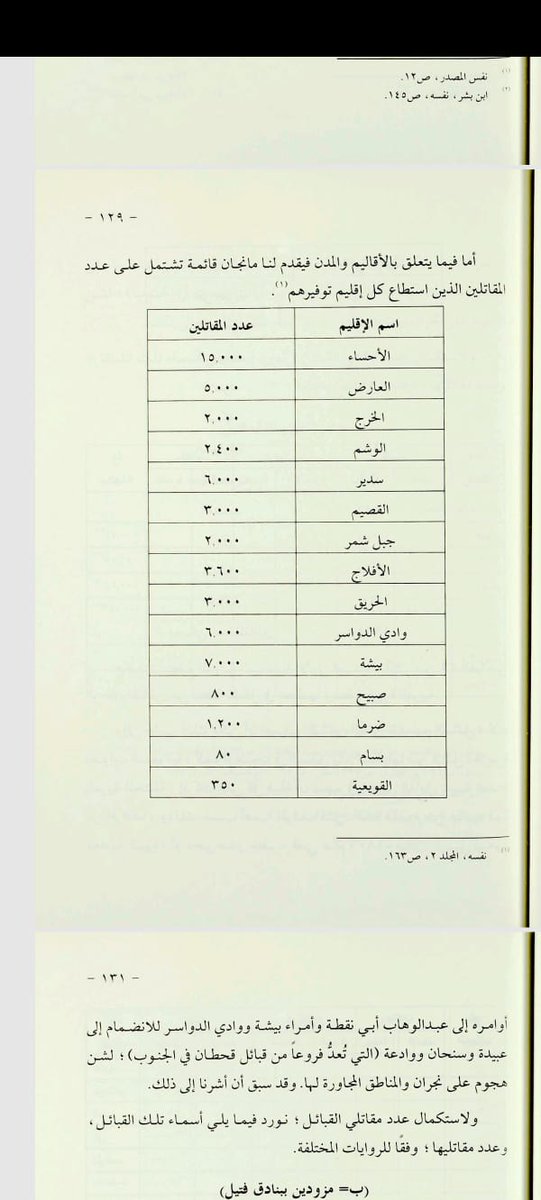 الأحساء أكثر المناطق  توفيرا للمقاتلين حسب قائمة الفرنسي فليكس مانجان في الفترة بين الدولة السعودية الأولى وإمارة الخوالد الثانية.