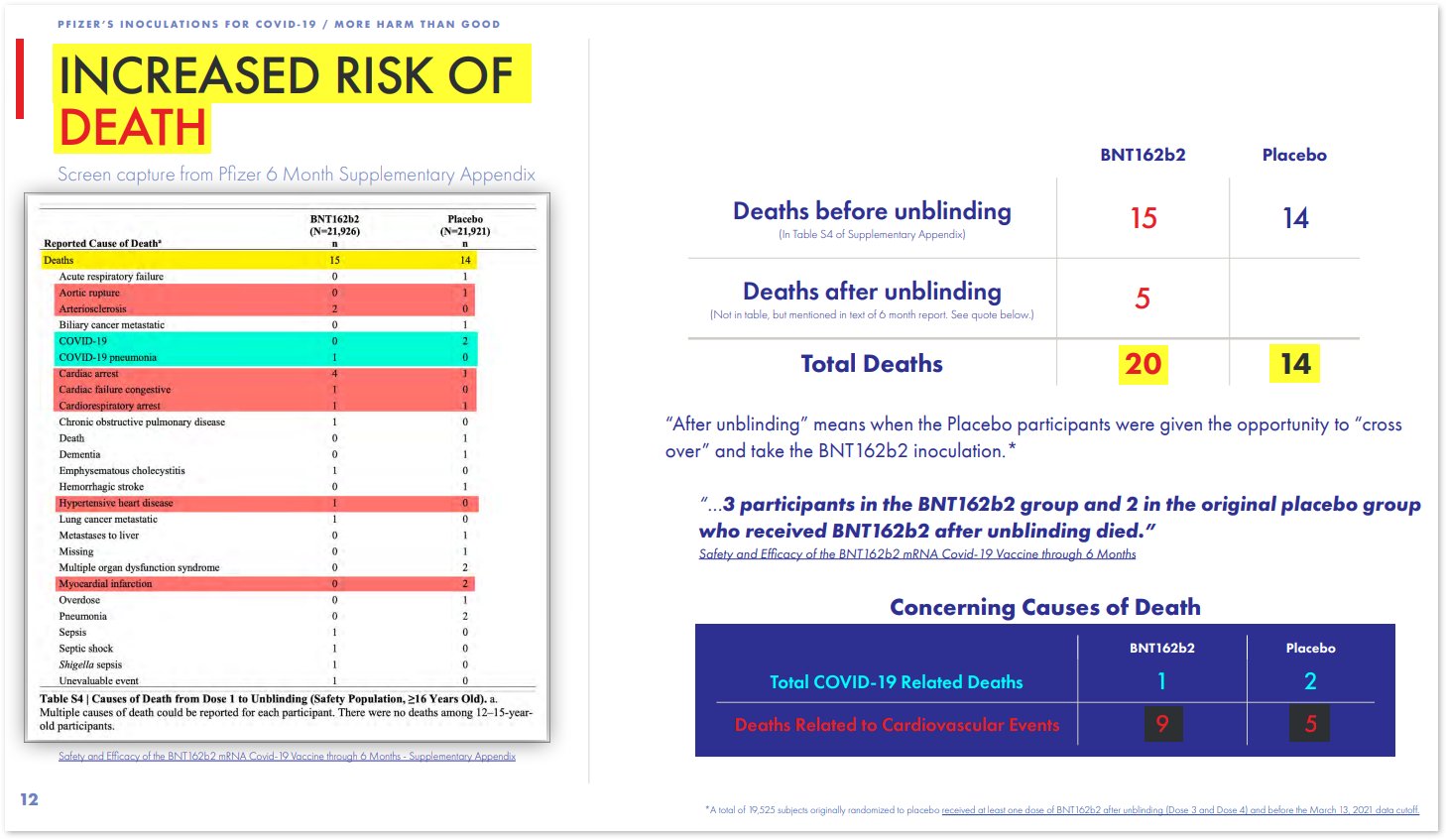 Nicolas Hulscher, MPH (@NicHulscher) on X