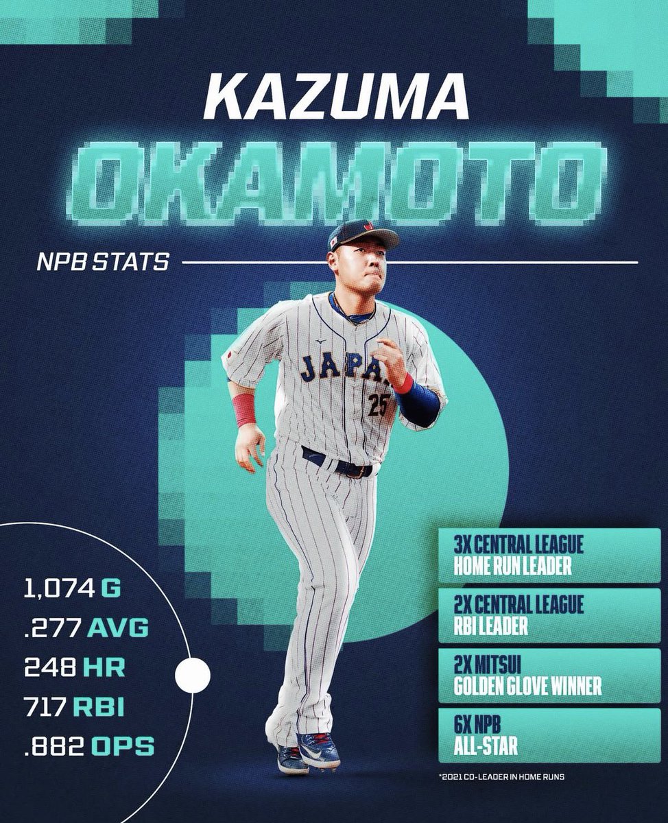 WhiSoxNationCHI's tweet image. The White Sox hired a respected Japanese scout credited with helping identify Shohei Ohtani. He is currently evaluating Kazuma Okamoto and the team also has interest in Munetaka Murakami, via @JustinChVelasco