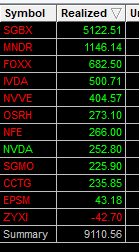 8k day $SGBX again, still underperformed, will do better next time, I promised.