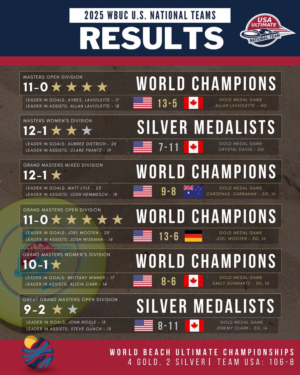 USA Ultimate tweet media