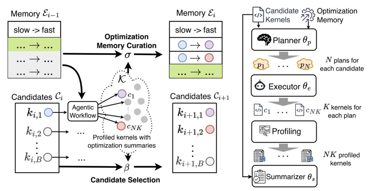 Genghan Zhang tweet media
