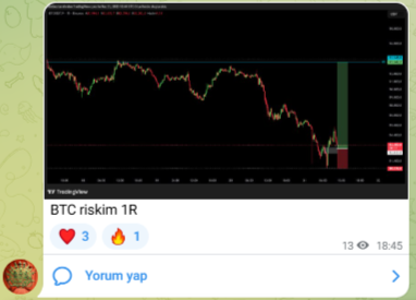 Biz kanalda longladık. #Bitcoin