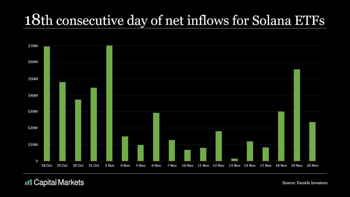 Capital Markets tweet media