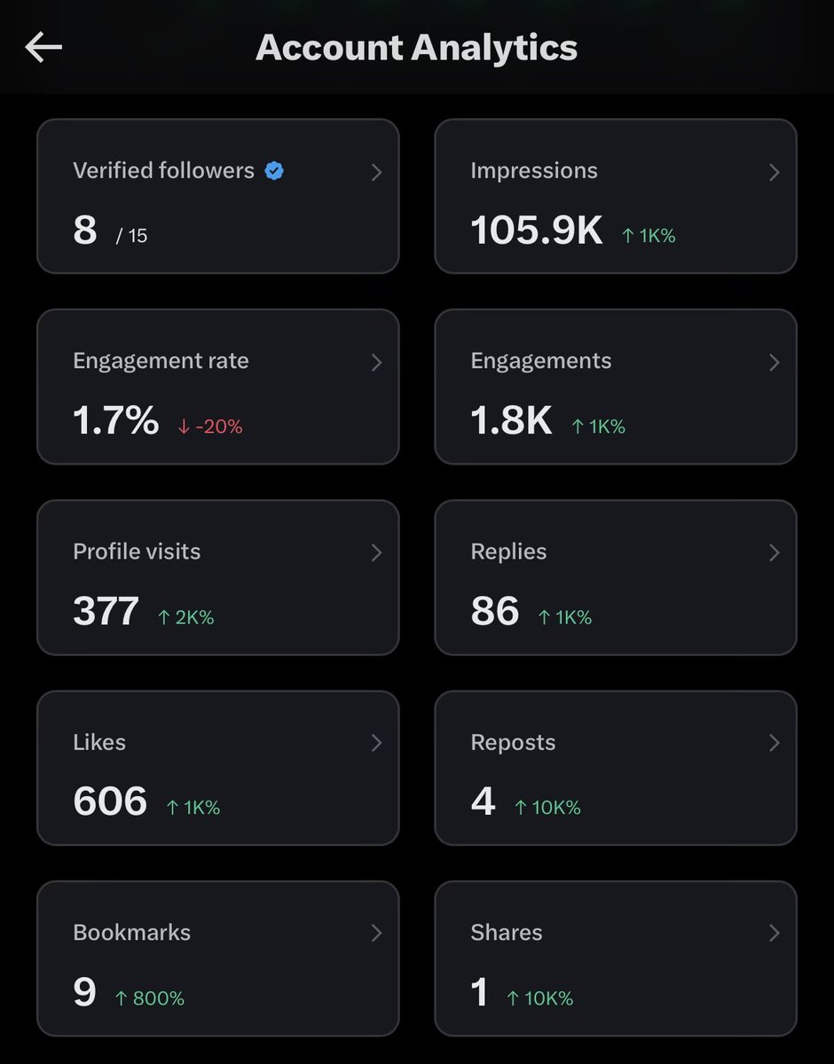 todevdev's tweet image. Are these stats good for 5 days?