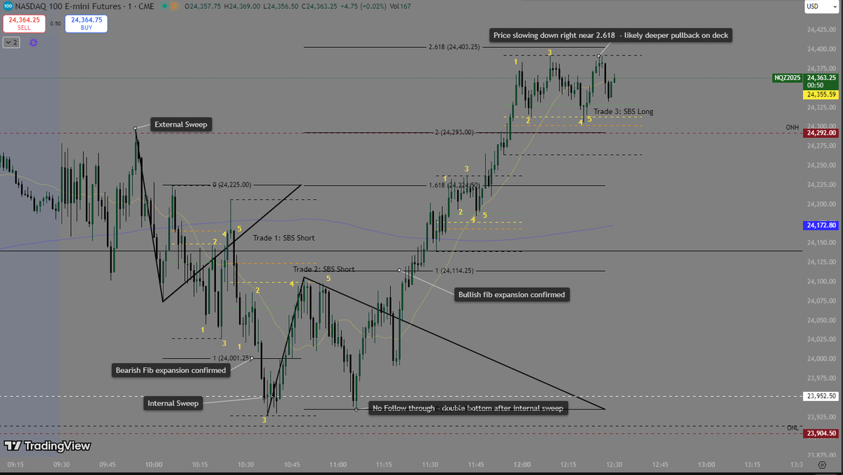 VandelayTradez's tweet image. #FibGeometry #SBS 
$NQ NY AM review 

Execution and notes in next tweet