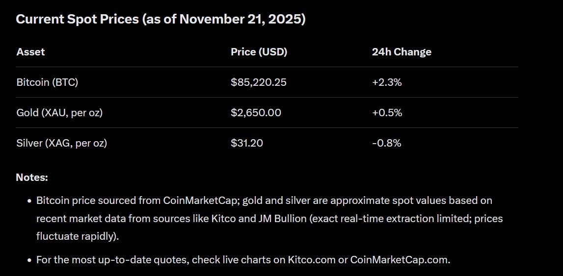 flowmalicious's tweet image. Let's see how AI is progressing.  It thinks today is April 15th.  And sends me wrong prices for everything.  Another $5trln from the taxpayer and we will be winning the AI war!