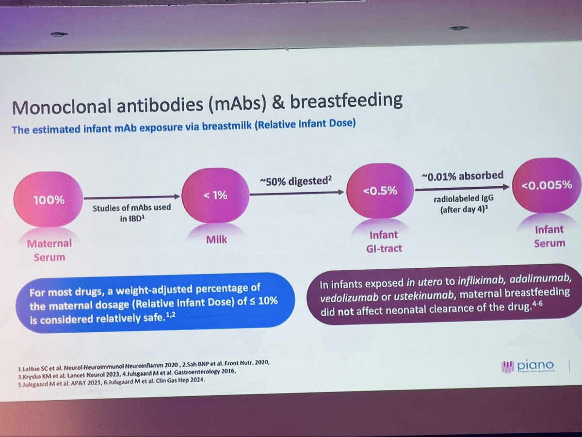 Highlights from <a href="/UmaMahadevanIBD/">Uma Mahadevan</a> “Pregnancy and Post-Pregnancy Period” talk, including key pearls from the #Global_Consensus. Explore all the slides, videos, and the full consensus on the <a href="/PIANOIBD/">PIANO</a> site: pianostudy.org/conference.php
<a href="/_MDEducation/">MD Education</a> <a href="/HelmsleyTrust/">Helmsley Charitable Trust</a>