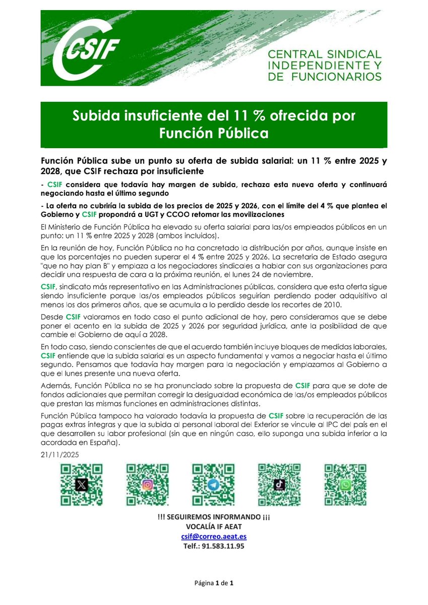 CSIFAEAT's tweet image. 📢 Función Pública ofrece una subida del 11% (2025-2028). Desde CSIF la consideramos insuficiente: seguiríamos perdiendo poder adquisitivo en 2025 y 2026.
Exigimos una mejora real y garantías. Seguiremos negociando hasta el final.

🟩 #CSIF #EmpleadosPúblicos #SubidaSalarial