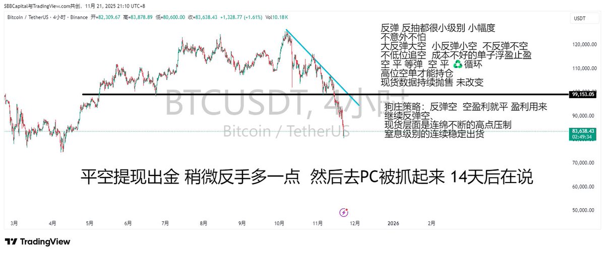 比特肥 || Bitfatty (🍀,🍀) tweet media
