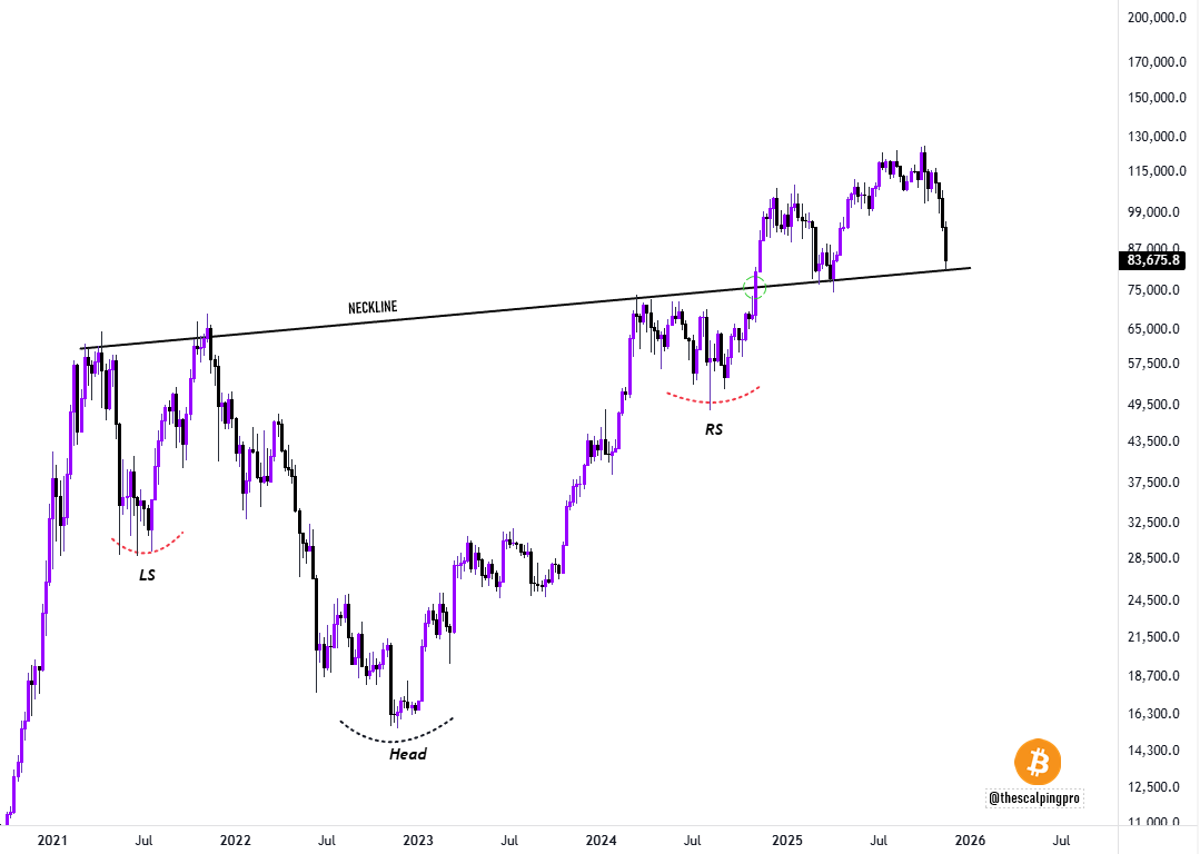 thescalpingpro's tweet image. #Bitcoin is back at the neckline support of the inverse H&amp;amp;S pattern that it broke out of in November 2024