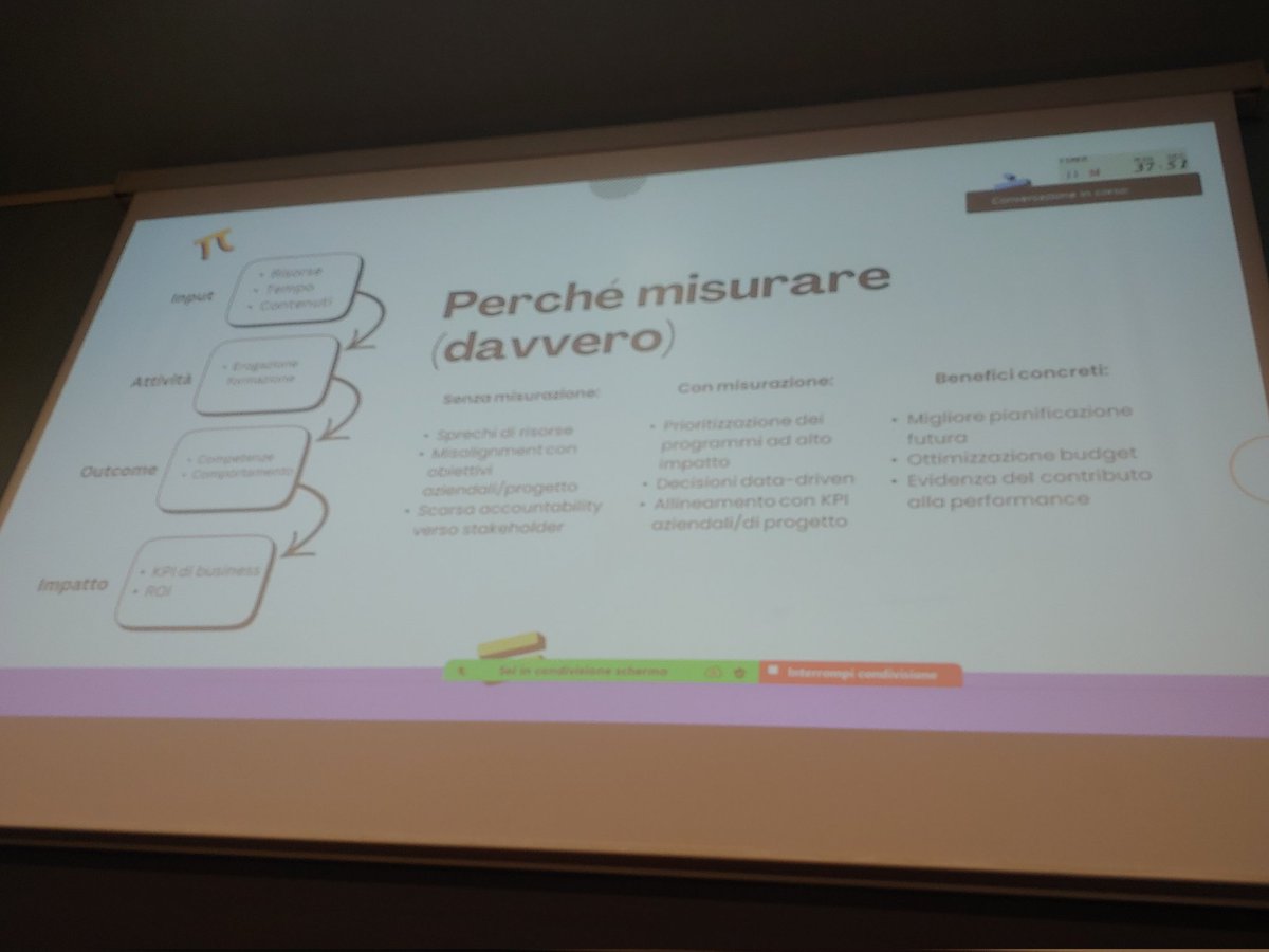<a href="/GUFPI_ISMA/">GUFPI-ISMA</a> 3° #EventoMetrico
@napoli/@zoom #zoom

Misurare la formazione: metodi, strumenti, metriche, KPI x analisi efficacia &amp; efficienza
#GiovanniMalfarà