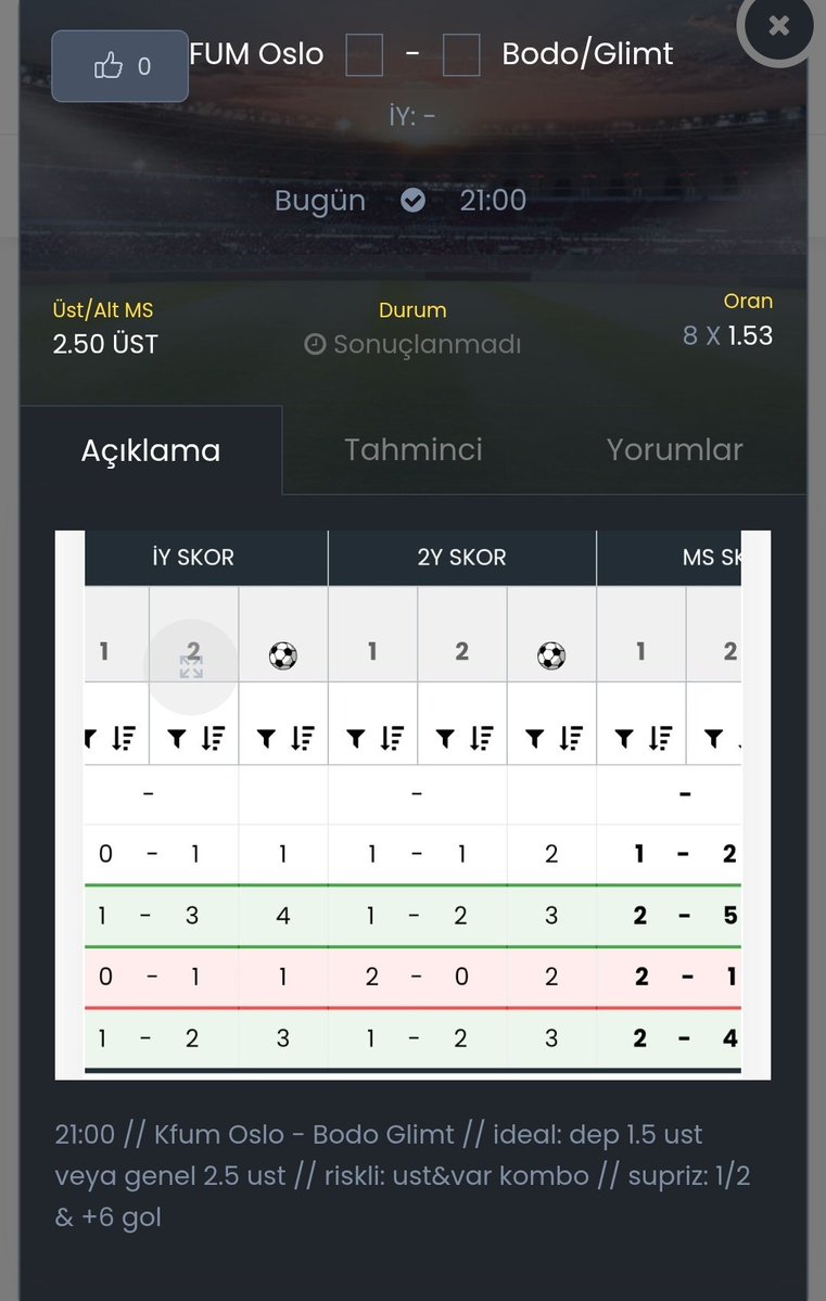 LuaLua_78's tweet image. ✍️ Kfum Oslo - Bodo Glimt 
(oranexcel HTA maç analizim)
#oranexce 🧡🧡🧡

5 adet maç analizim oranexcel HTA&quot;da ....
[HTA ➡️ Hazır Tablo Analizi]