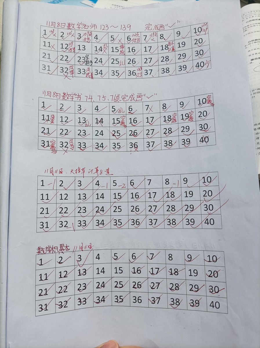 daitinkoman's tweet image. 今日专注20分钟，啃完《Python数据分析》第3章+3道练习题，pandas透视表终于搞懂了！明晚继续冲第4章 #学习打卡 #Python学习 #数据分析