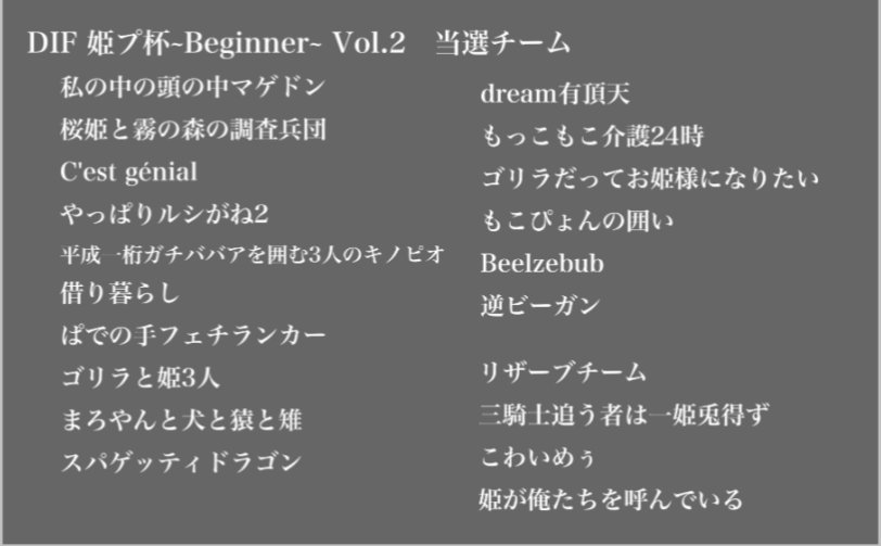 12/20 DIF 姫プ杯~Beginner~ vol.2 当選発表

お待たせいたしました。
当選チームの発表になります。

トーナメント表は完成次第発表しますのでそれまでお待ちください。
当選したチームの方は魔王城サーバーに全員入室しチーム代表者は&lt;チーム確認申告&gt;と、