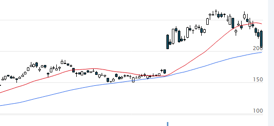 borero18552's tweet image. ＃米国株 ＃AVGO は買い増し目標ほぼ達成、あと
＃AMD を持ってないので欲しい、余力400ドル🤣