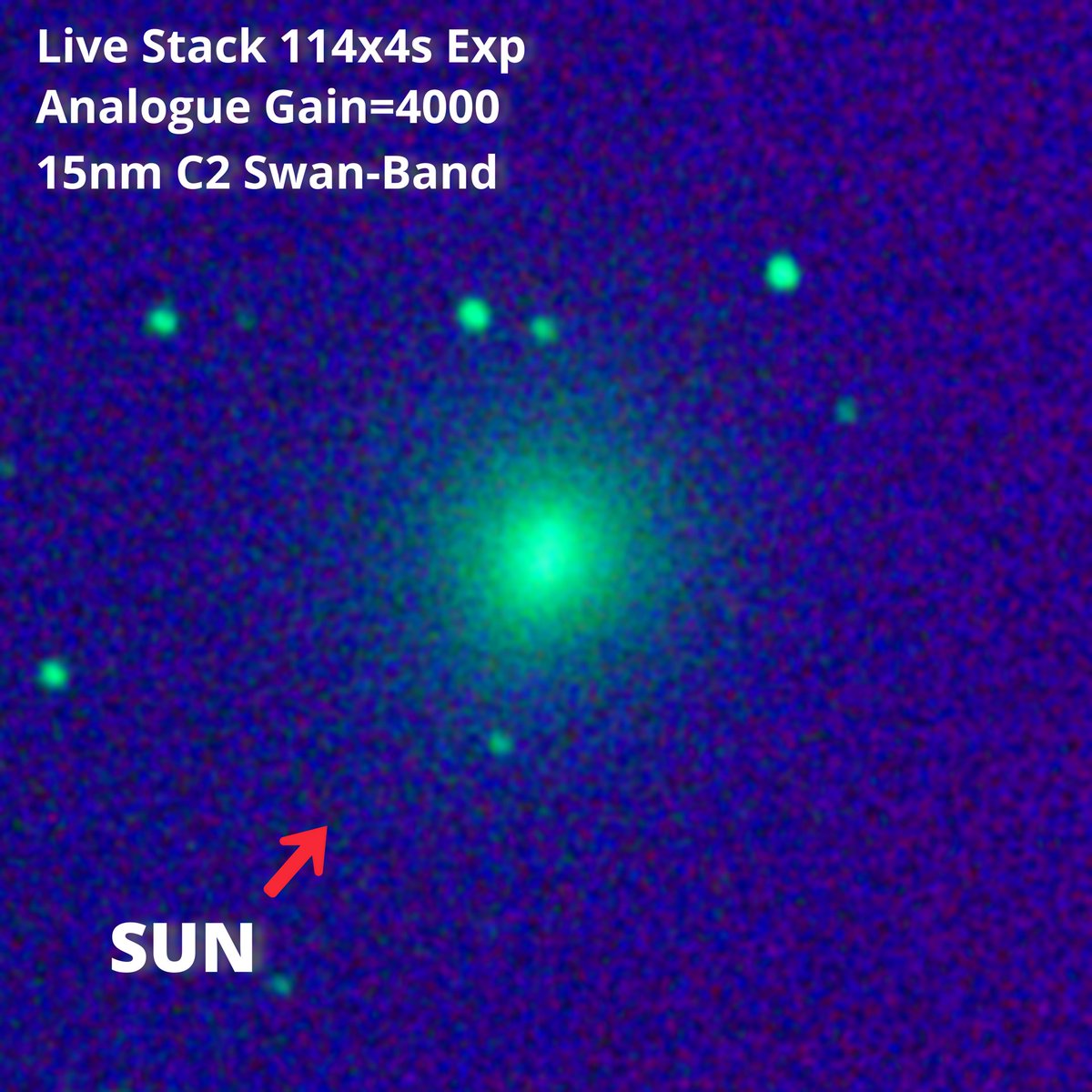 DobsonianPower's tweet image. 3I/ATLAS real non edited picture i just took using a 12&quot; Dobsonian Telescope with a Touptek SkyEye24AC and a 15nm C2 Swan-Band specially designed to pull any tail detail. No tail, visible coma as usual. Sun is at bottom left direction. It&apos;s a live stack of 114x4sec frames with an…
