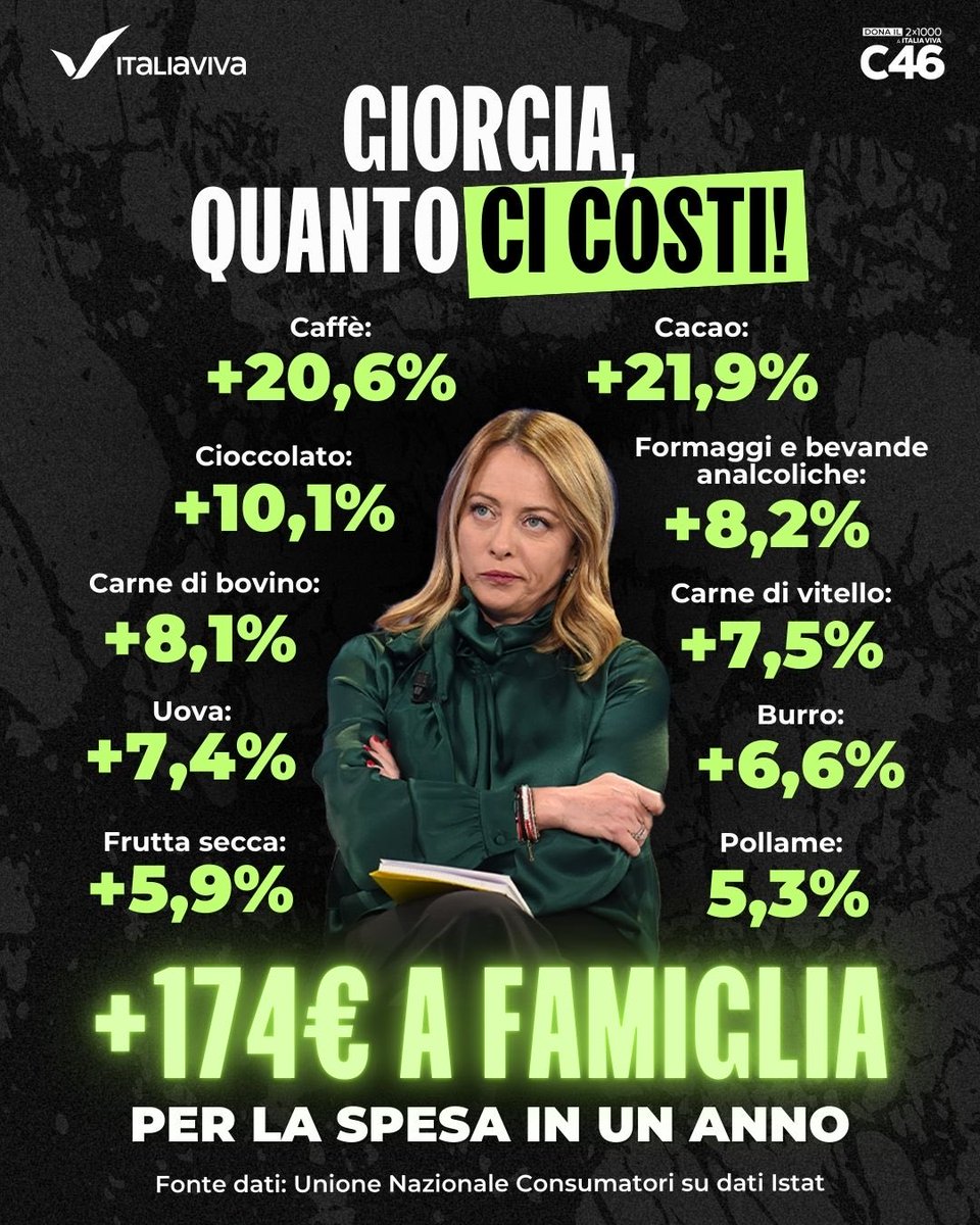 Fare la spesa sta diventando un lusso. Oggi una famiglia spende in media 174 euro in più rispetto al solo anno scorso. Per non parlare dell’impennata dei costi di beni come carne, uova e formaggi. Il carovita colpisce gli italiani ogni giorno, ma la risposta del Governo è sempre