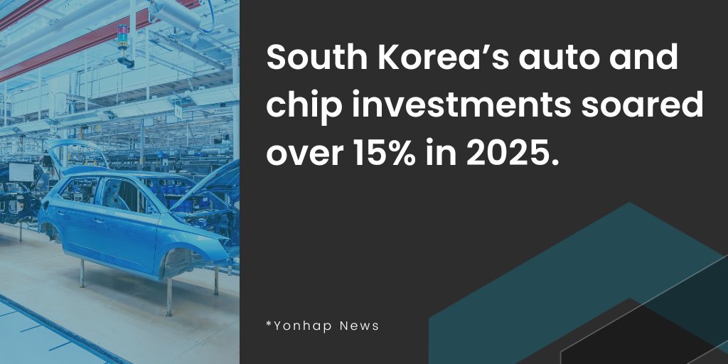 CUBEcomponents's tweet image. South Korea’s facility investment hit a 4-year high from January through September. Auto sector investment surged 15.6%, while semiconductor equipment investment climbed 15.7%.

Read more: bit.ly/3Ll8ORB

#FridayFact #ElectronicComponents